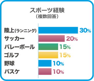 �X�|�[�c�o��