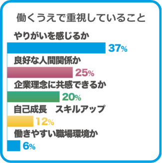 ���������ŏd�����Ă��邱��